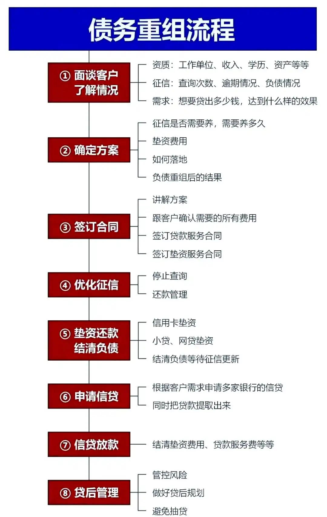在凌云，中小企业也可以债务重组吗？